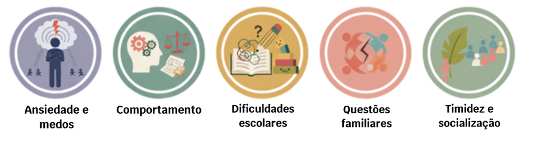 demandas da terapia infantil